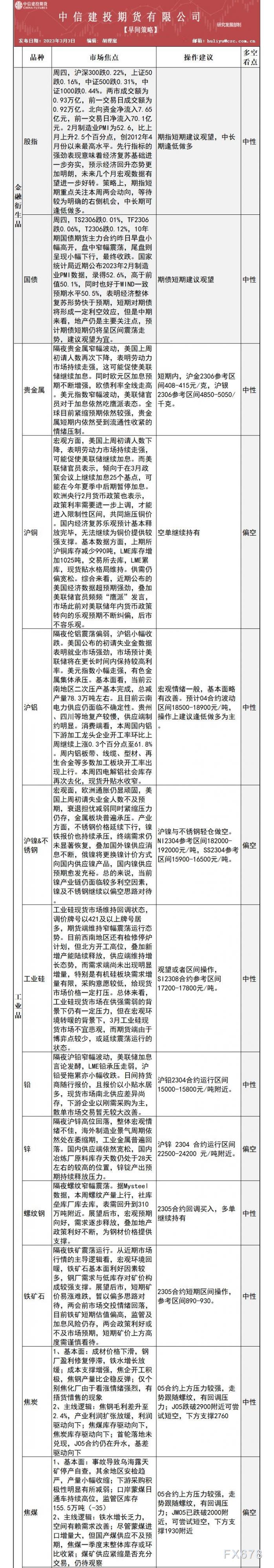 中信建投期货3月3日交易策略