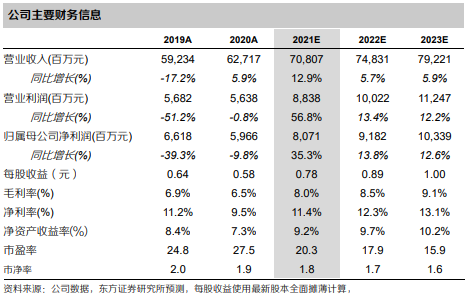 同比增长28.29%；广汽自主6月销量增速大幅凌驾行业均匀程度