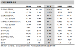 同比增长28.29%；广汽自主6月销量增速大幅超过行业平均水平