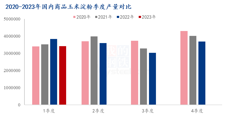 全年箱板纸的淡旺季表示也十分鲜亮