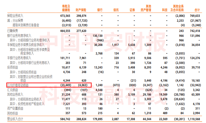 净投资收益率为5.1%；总投资收益为552.65亿