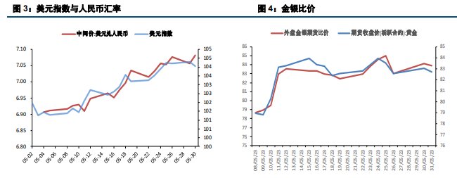 市场风险偏好抬升 短期贵金属或呈震荡反弹格局