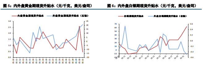 市场风险偏好抬升 短期贵金属或呈震荡反弹格局