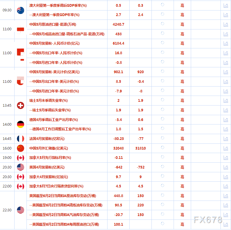 美国天然气价格下跌了约50%