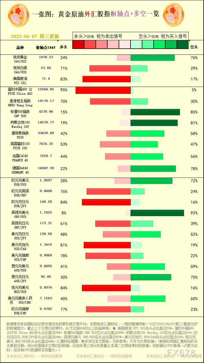 】(更新工夫指汇通财经的当天更新日期