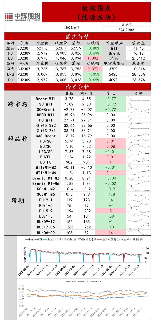 美国原油和制品油库存将增多；周二公布的油轮追踪数据显示