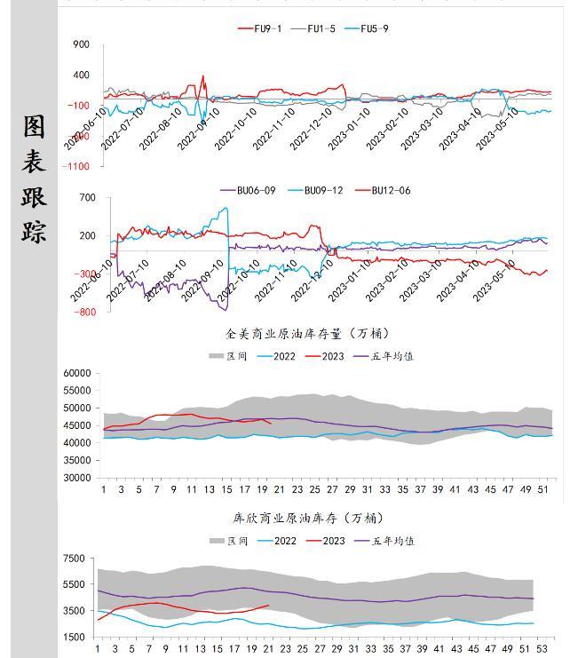 美国原油和制品油库存将增多；周二公布的油轮追踪数据显示