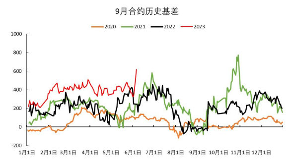 且又缺乏需求配合的尿素