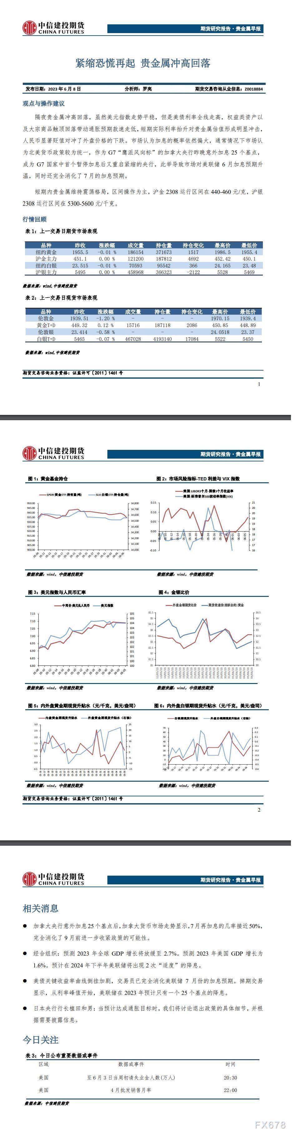 尽管美圆指数走势平稳