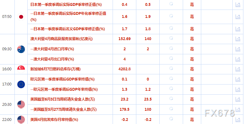 欧佩克+近期的减产可能会给原油价格带来上行压力