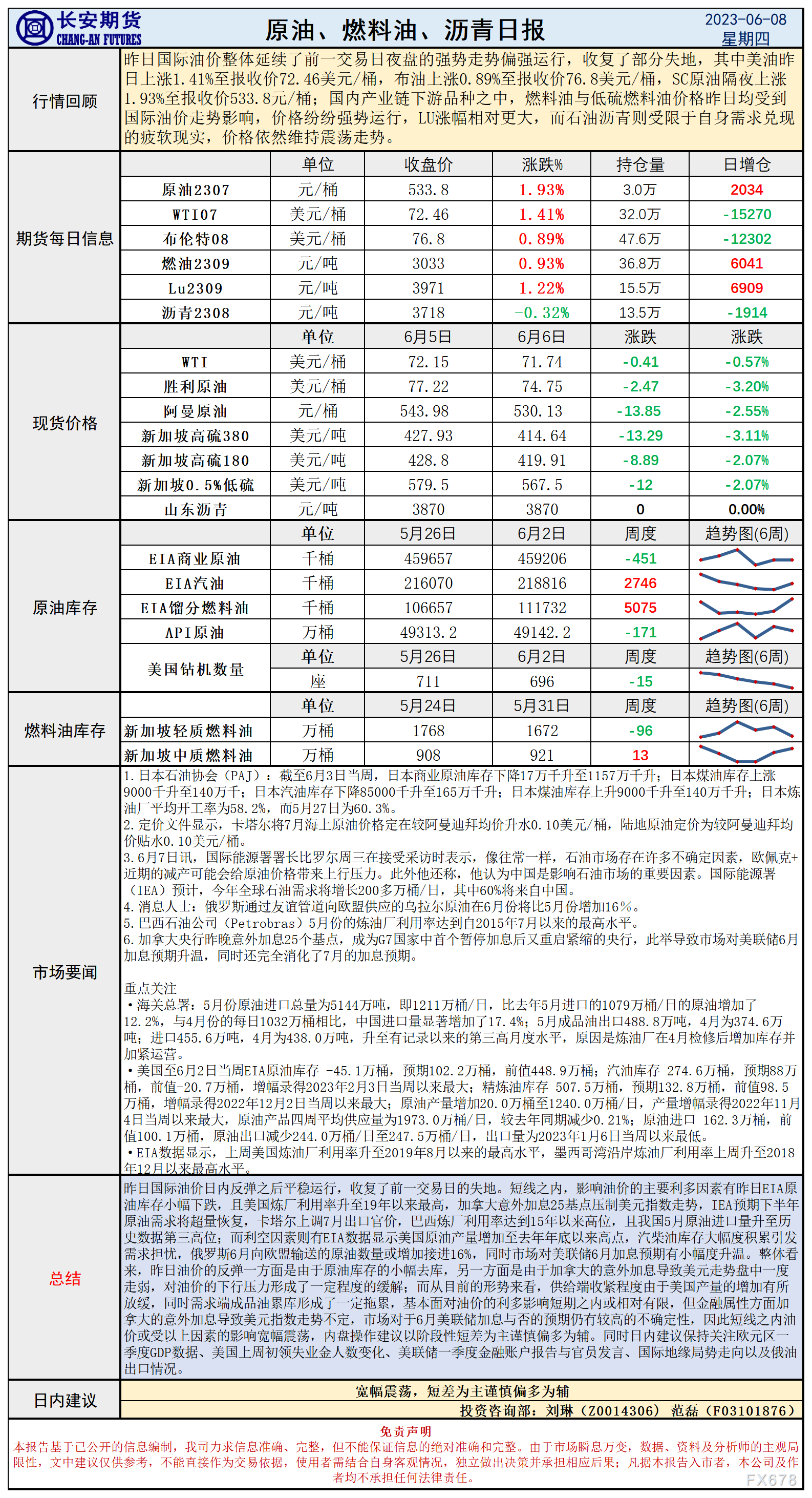 价格纷纷强势运行