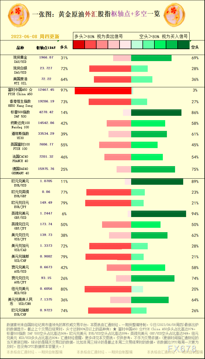 】(更新工夫指汇通财经的当天更新日期