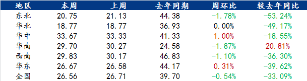 饲料企业执行前期合同为主