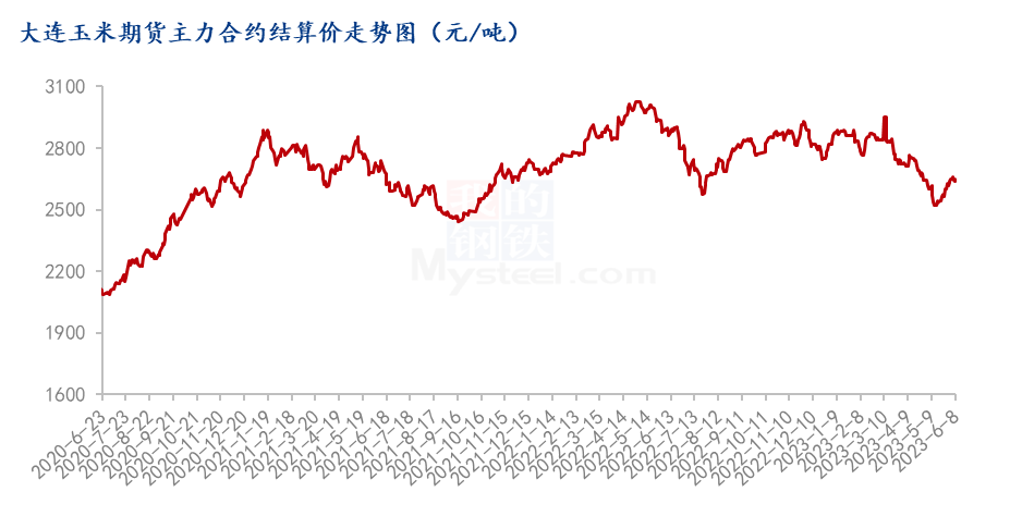 饲料企业执行前期合同为主