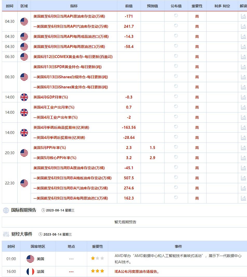 6月16日当周重点数据和大事件前瞻