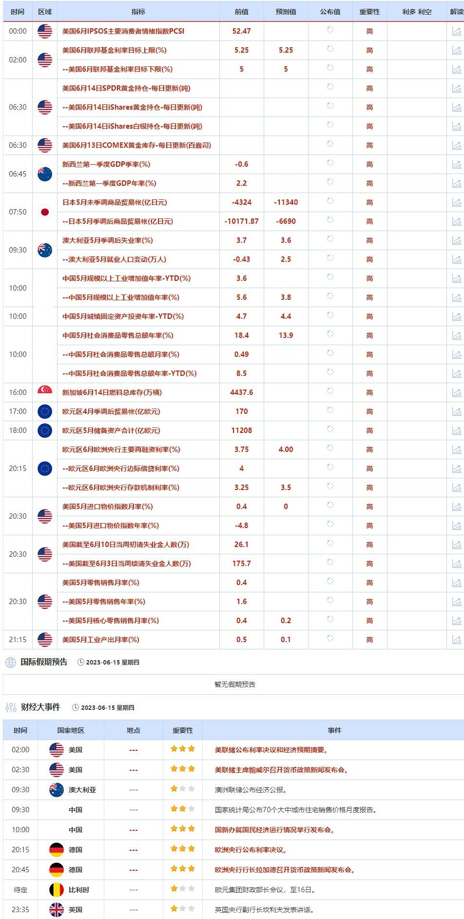 6月16日当周重点数据和大事件前瞻