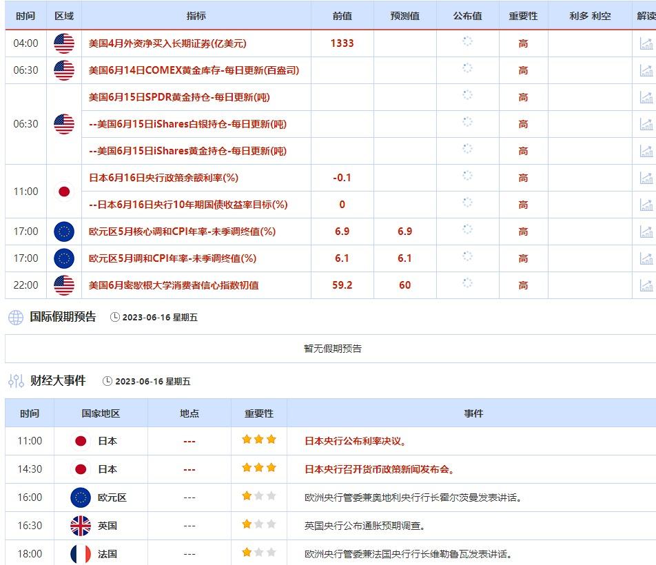 6月16日当周重点数据和大事件前瞻