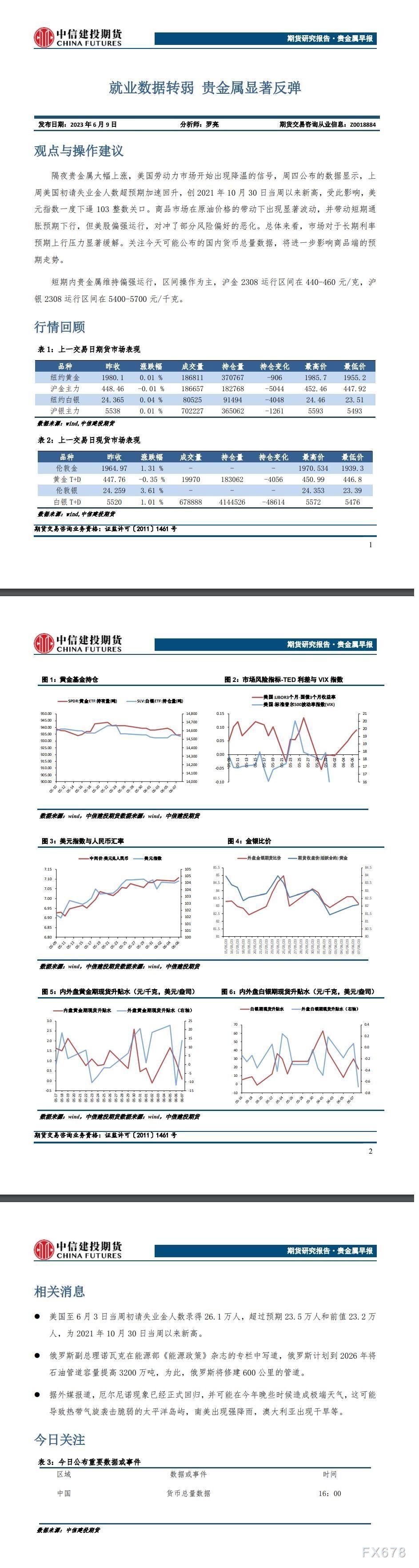 存眷本日可能公布的国内货币总量数据