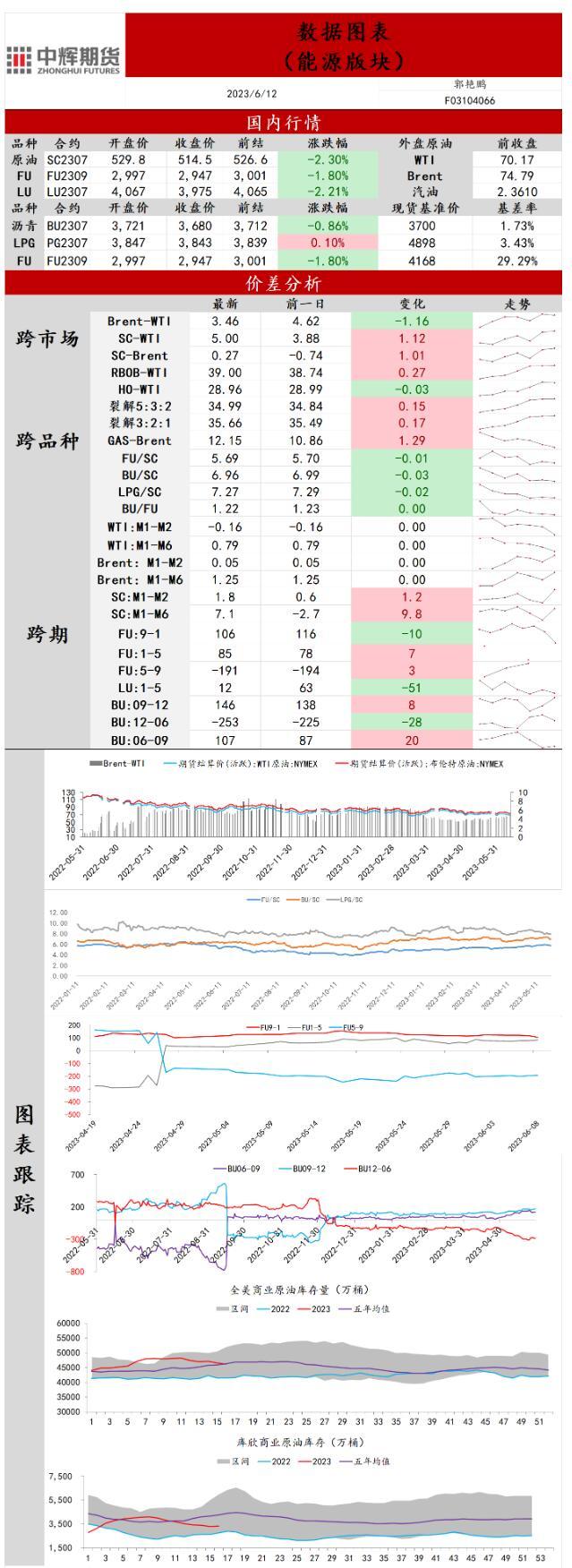 天然气日均总产量将在2023年到达1023亿立方英尺；查询拜访数据显示