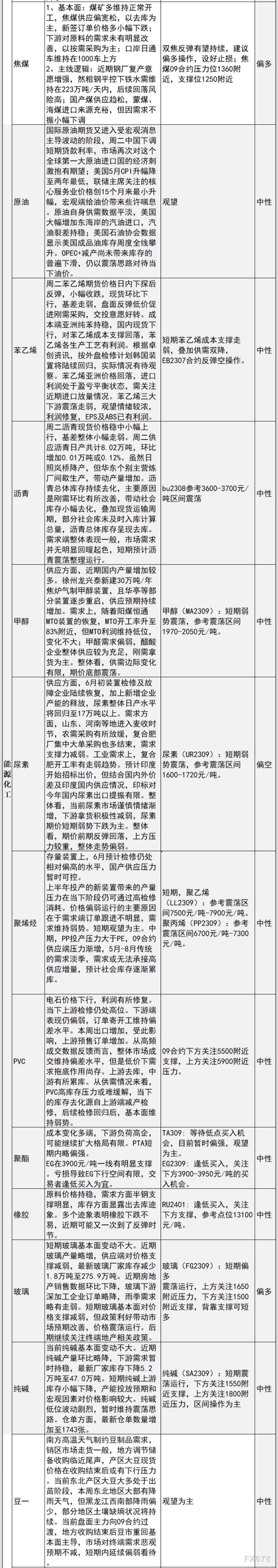 中信建投期货6月14日早间交易策略