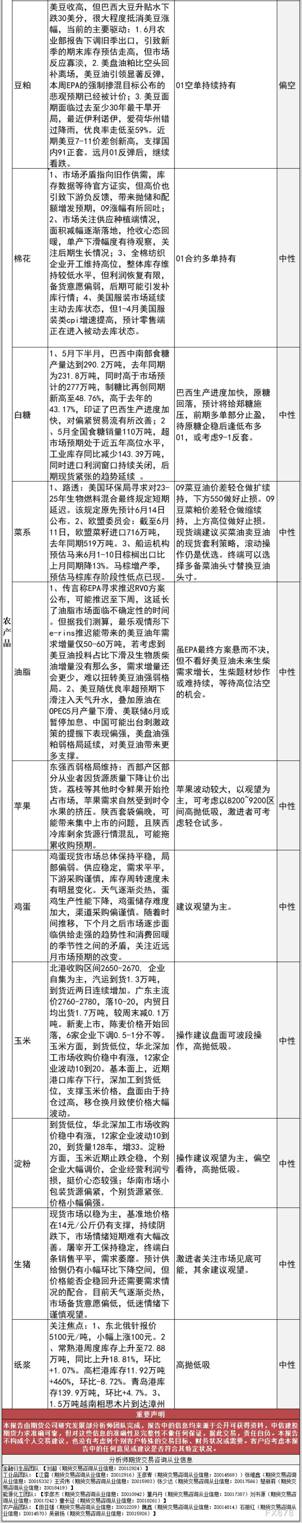 中信建投期货6月14日早间交易策略