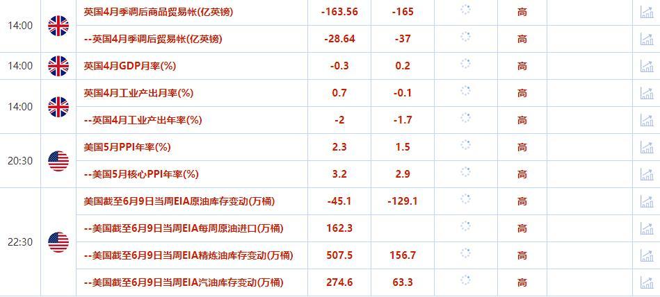 上个月回升了0.1%