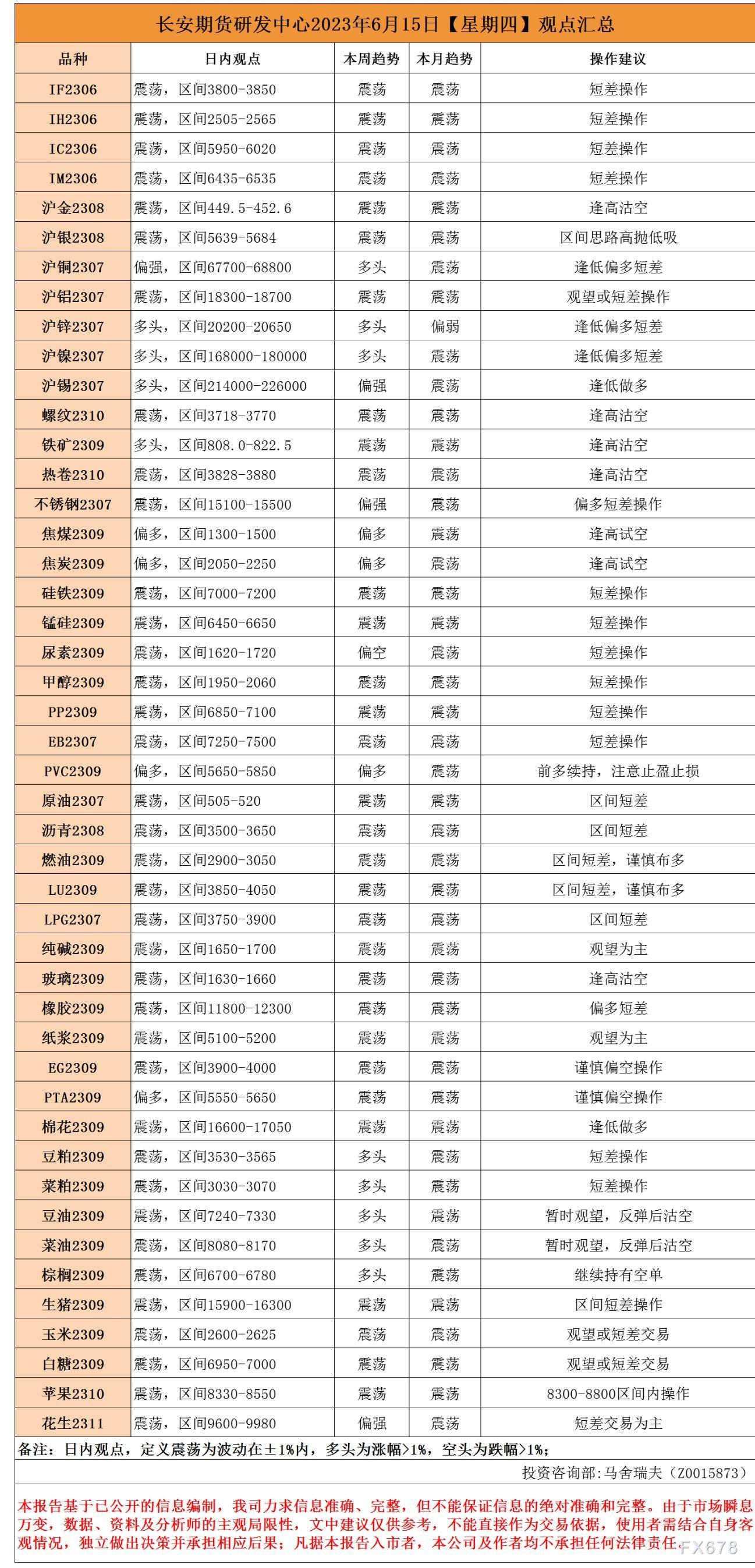  沪银：区间思路高抛低吸