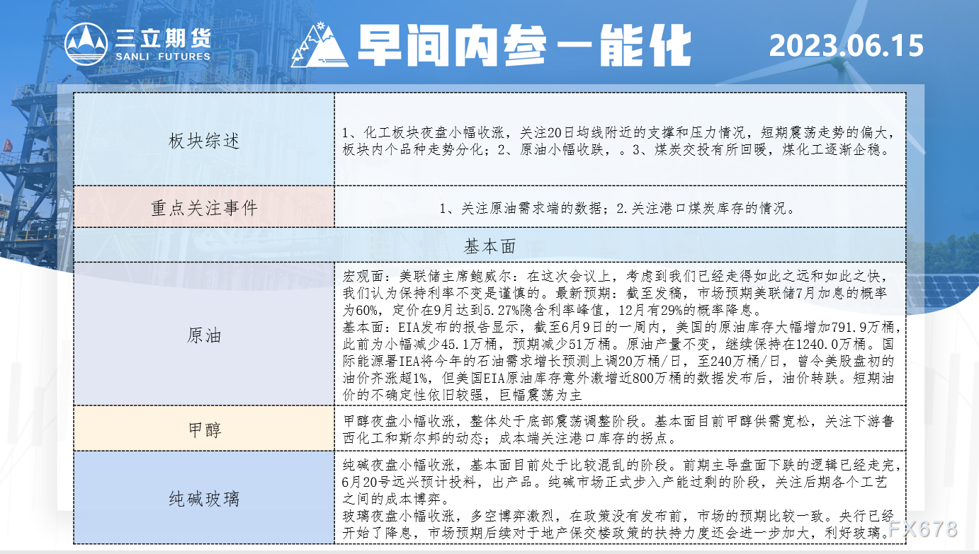 煤化工逐渐企稳