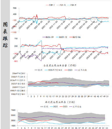 上月预估增速预估为80万桶/日；IEA上调今年原油需求增速