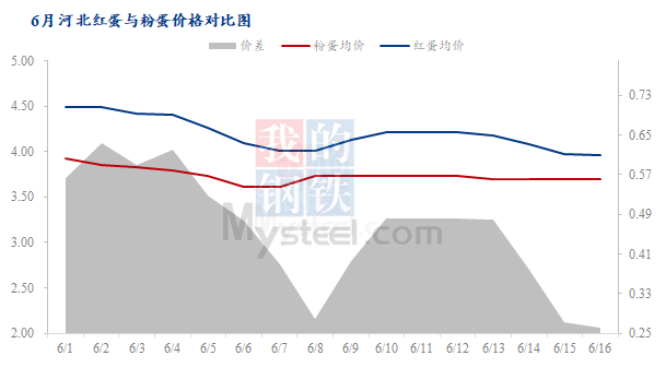  导语：6月上旬受高热高湿天气影响