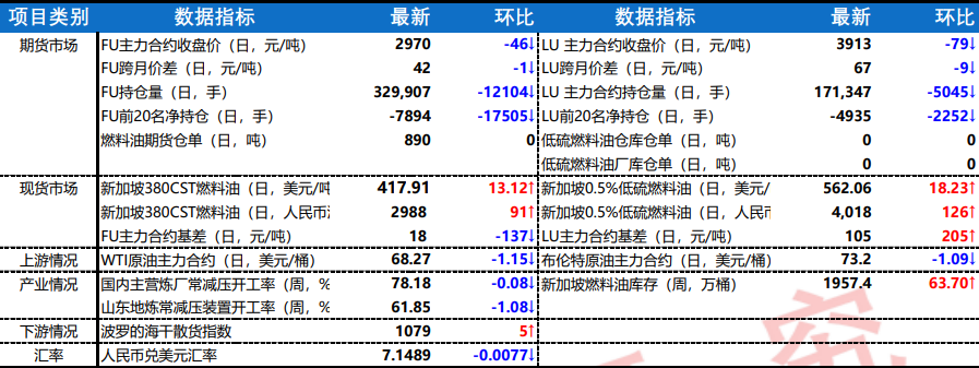 短线出现区间震荡走势