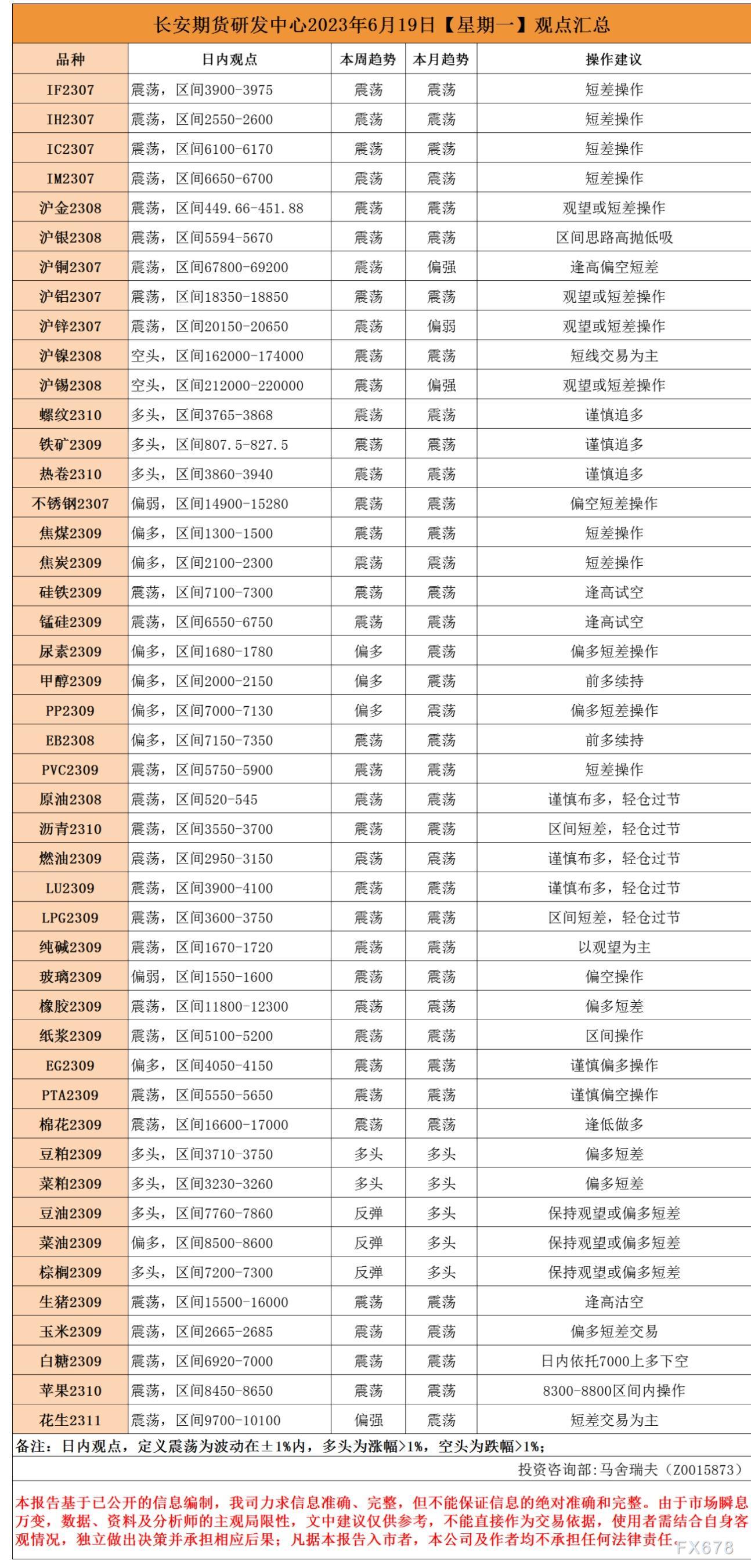  螺纹、铁矿：慎重追多