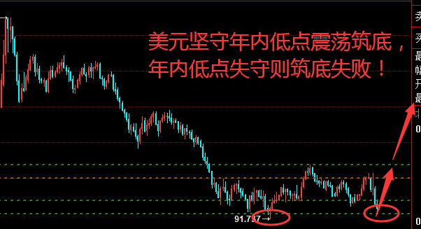 大幅低于预期7.6%