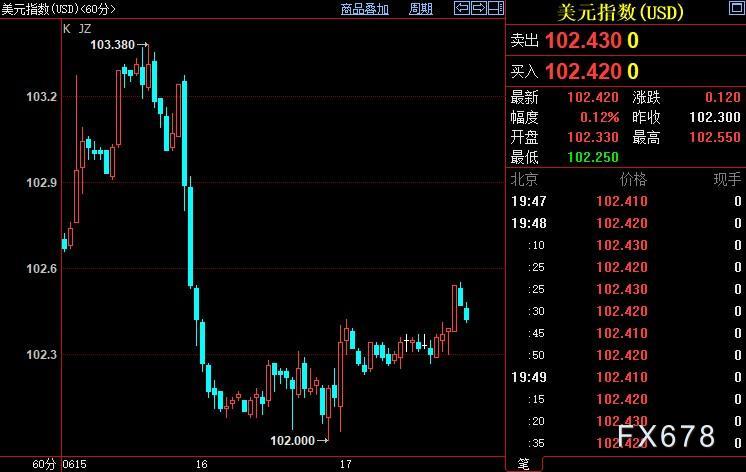 5月份雇主继续快捷增多工作岗位