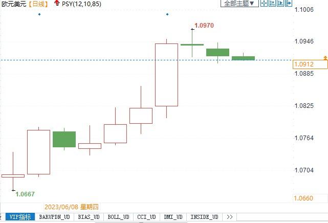 因为这将增多实际工资或经通胀调整后工资增长为正的风险