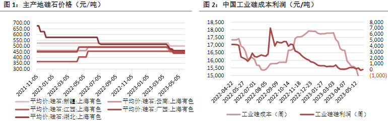 周度动工率在82%