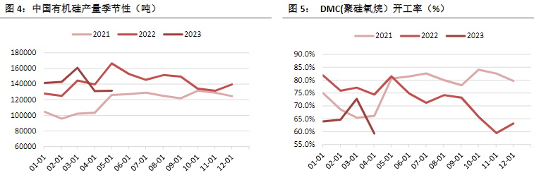 周度动工率在82%