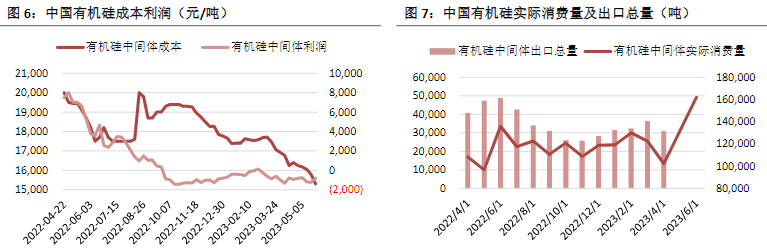 周度动工率在82%