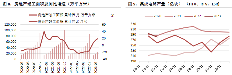 周度动工率在82%