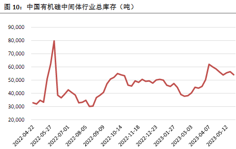 周度动工率在82%