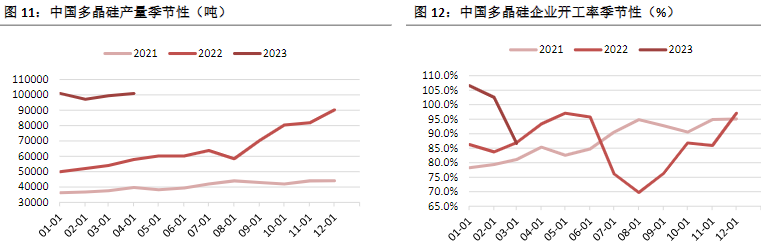 周度动工率在82%