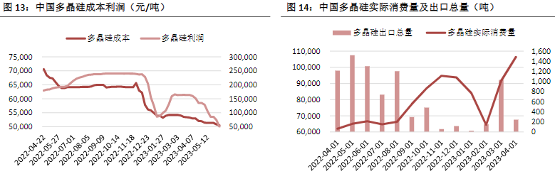 周度动工率在82%