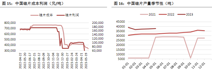 周度动工率在82%