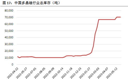 周度动工率在82%