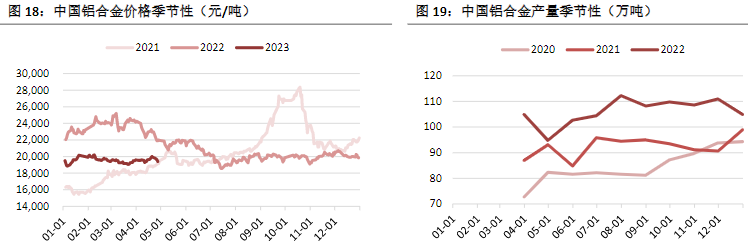 周度动工率在82%