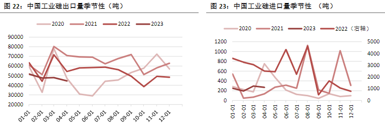 周度动工率在82%