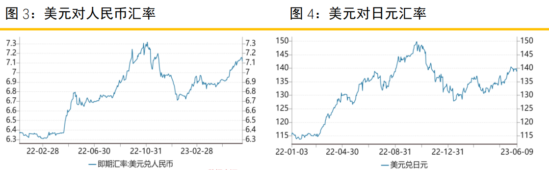 大约通胀将在十分长的工夫内居高不下