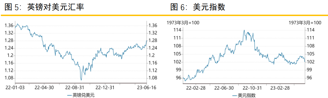 大约通胀将在十分长的工夫内居高不下