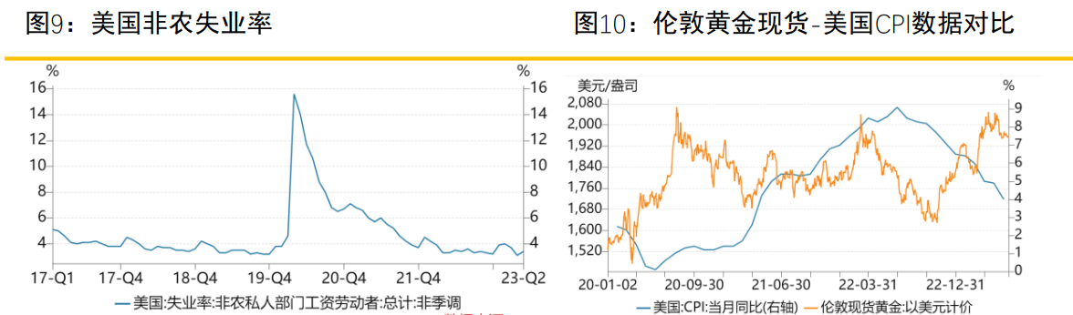 大约通胀将在十分长的工夫内居高不下