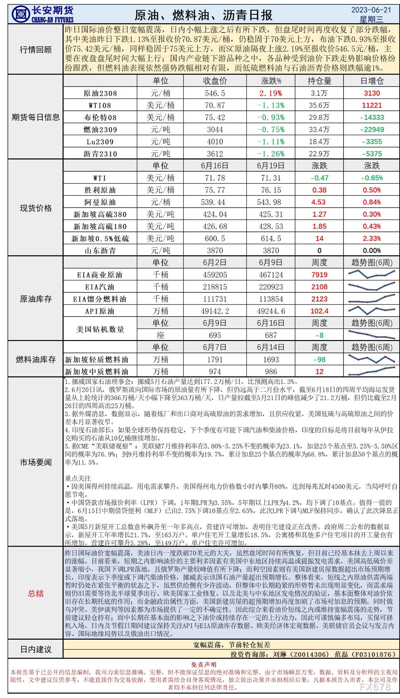 建议：宽幅震荡